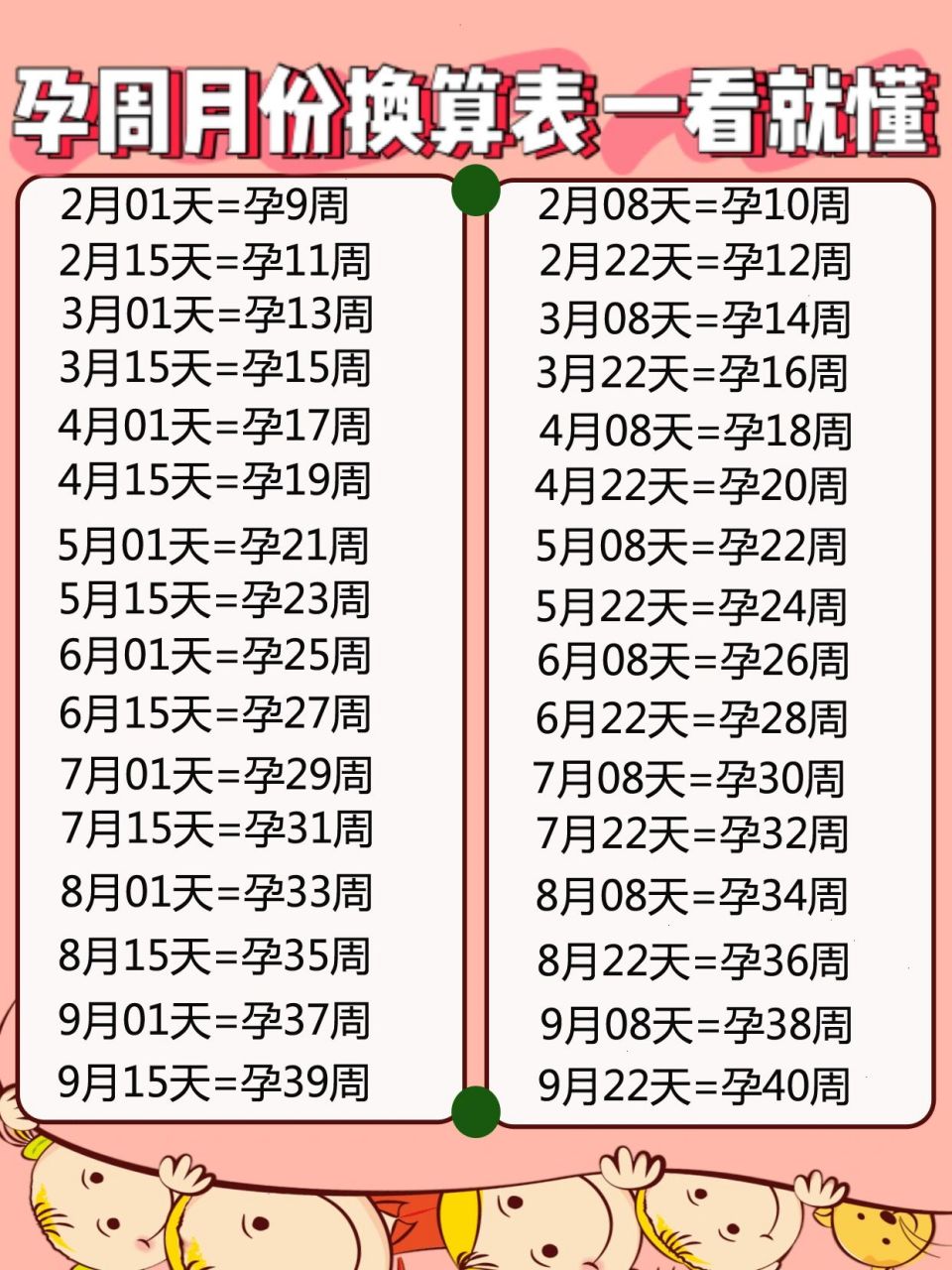 孕周月份换算表,一看就懂 嗨,小企鹅上线啦93有没有孕妈和我一样,在