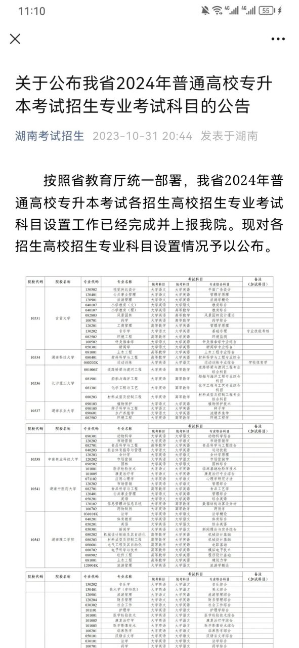 湖南省2024年统招专升本最新通知!