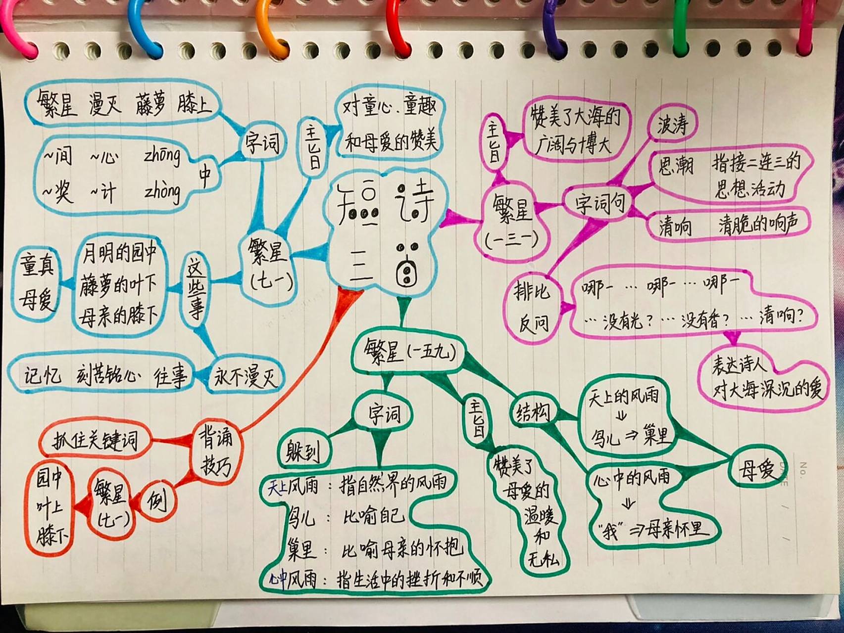四下语文 九课 短诗三首 思维导图