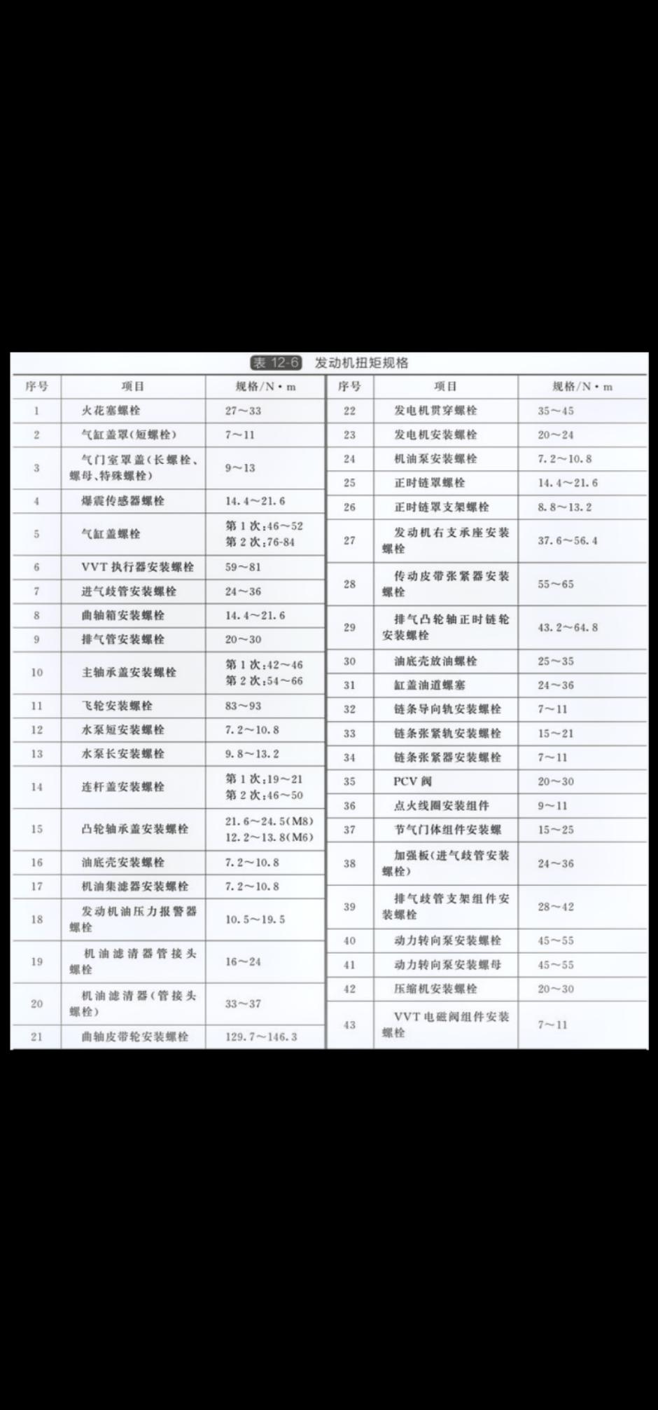 吉利1.8l(4g18)发动机维修参数 汽修
