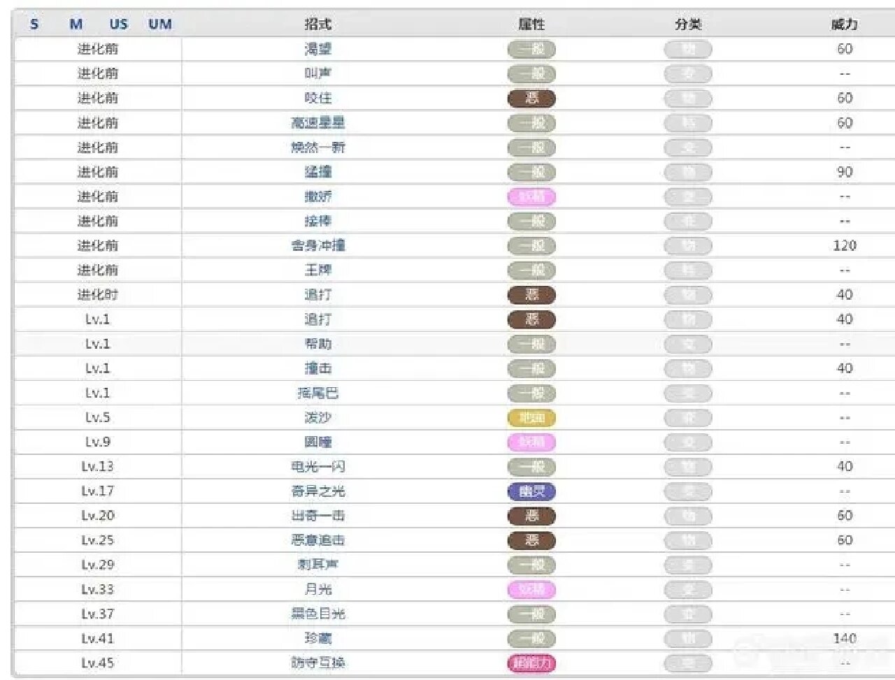 神奇宝贝的技能表