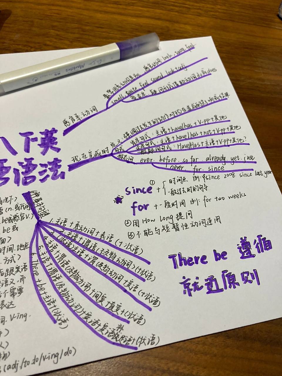 八下英语思维导图      八下英语语法整理