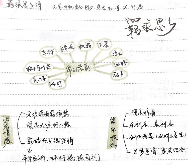 所有诗歌类型题材整理