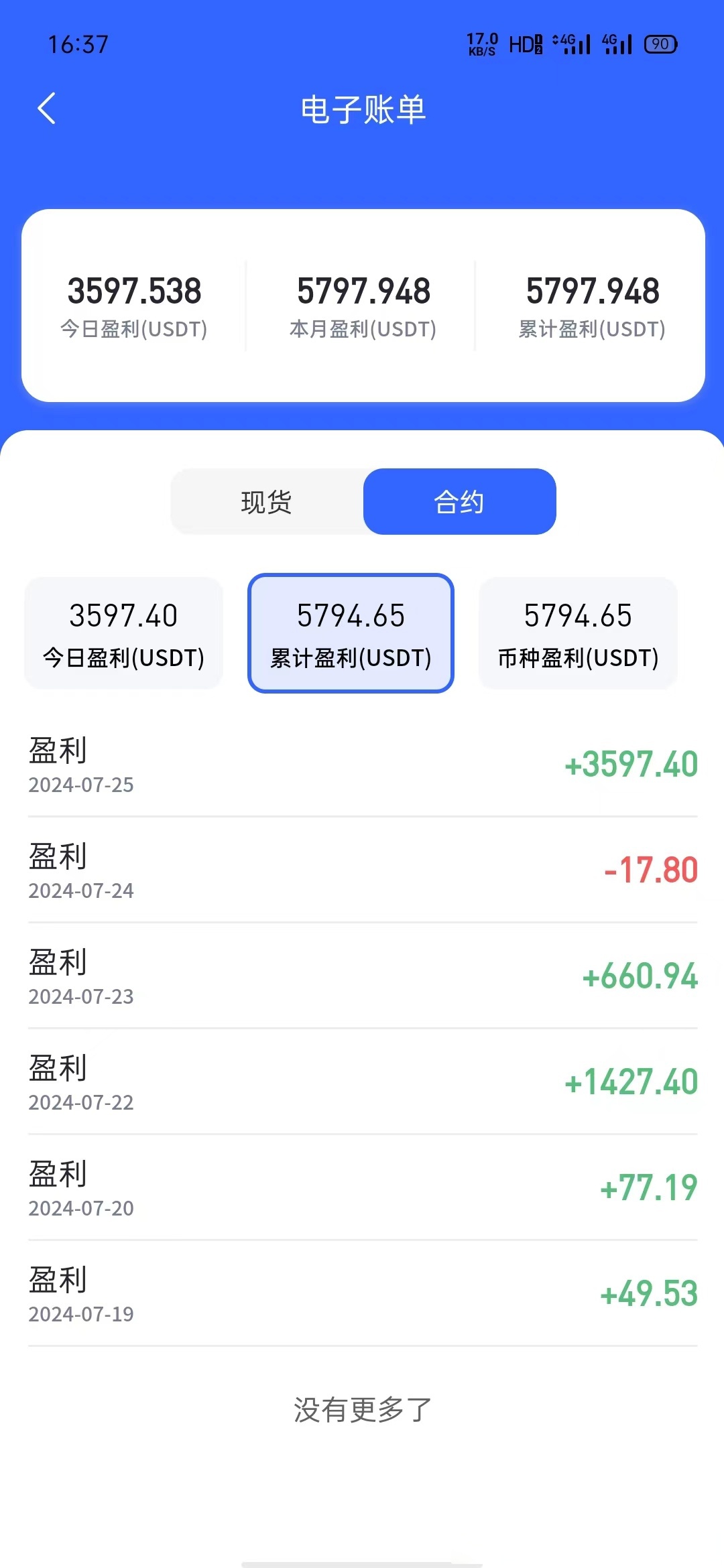 比特币结束牛市了吗_比特币牛市何时结束 道法自然