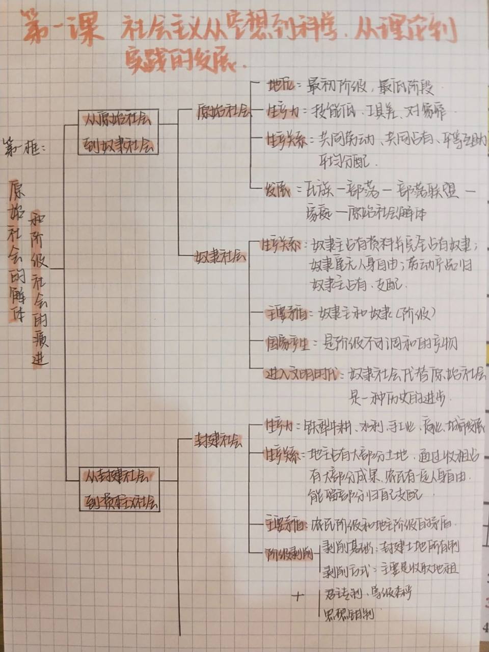 高一必修一第一课思维导图94