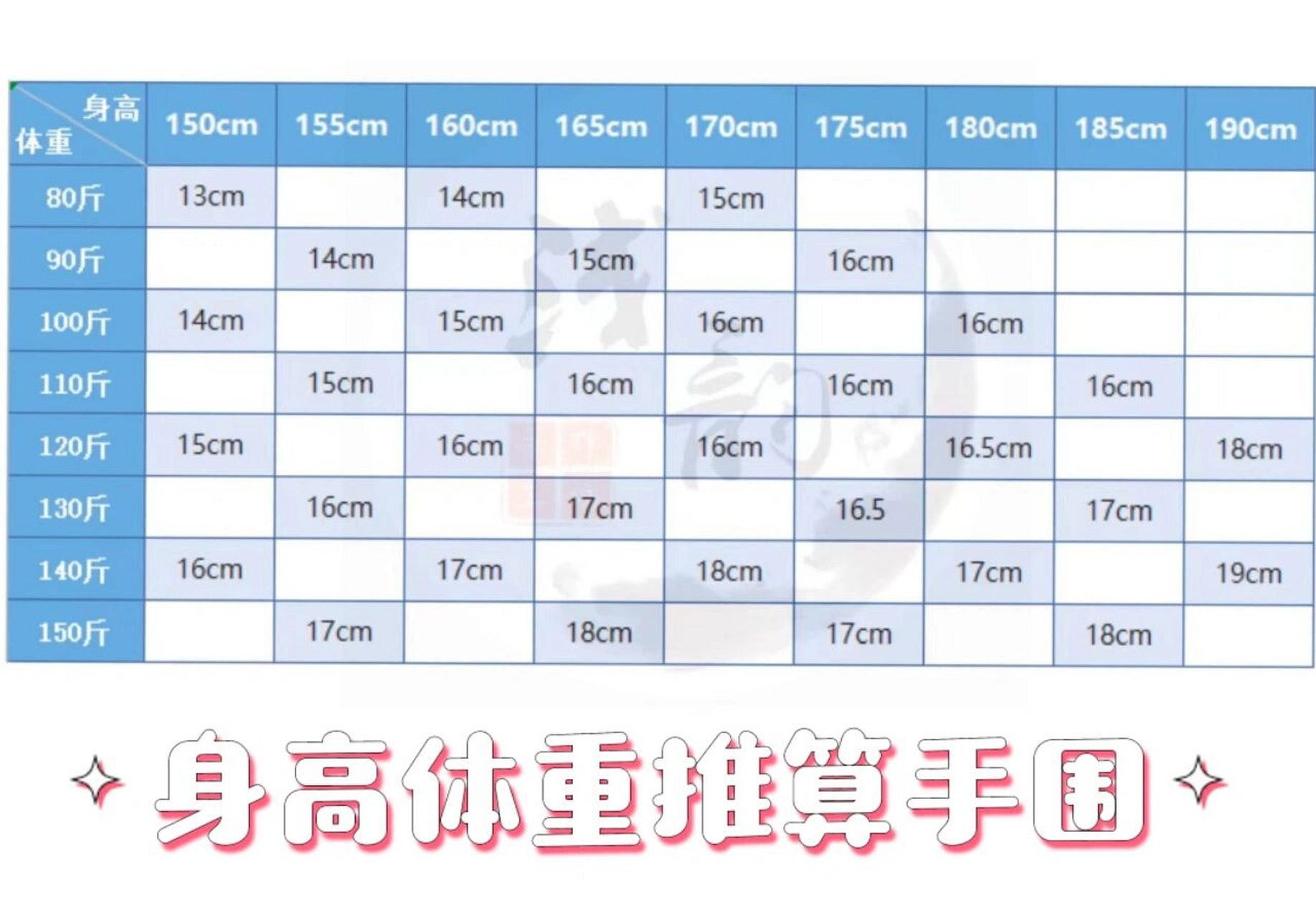 手围估算方法 身高体重推算手围 根据身高体重推算手围 适用于实在测