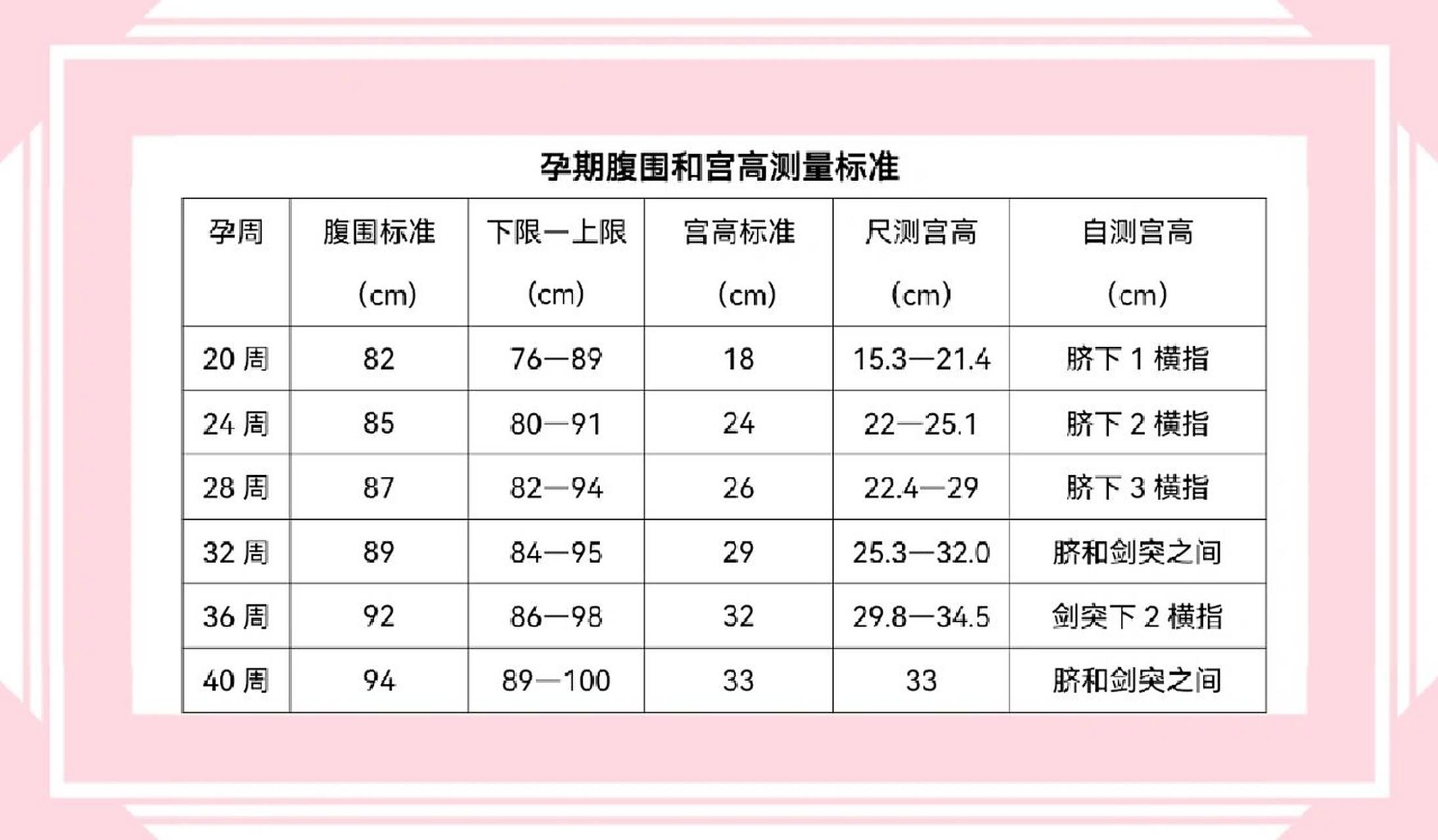 93孕期腹围和宫高的95测量标准及方法 16615宫高的测量 94