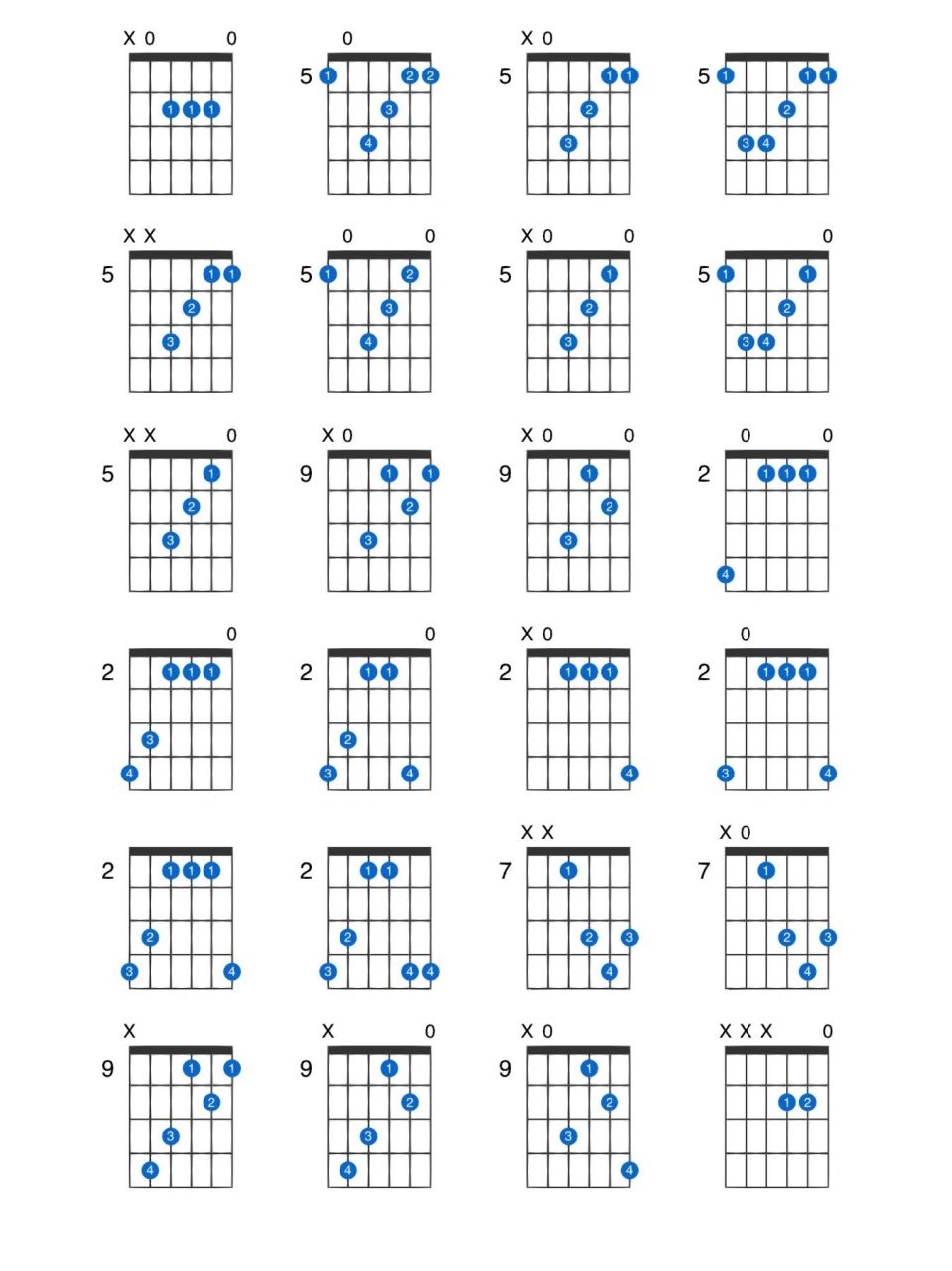 不同按法的a和弦 a和弦是由a(6),(),e(3)三音叠置构成的大三和弦,是d