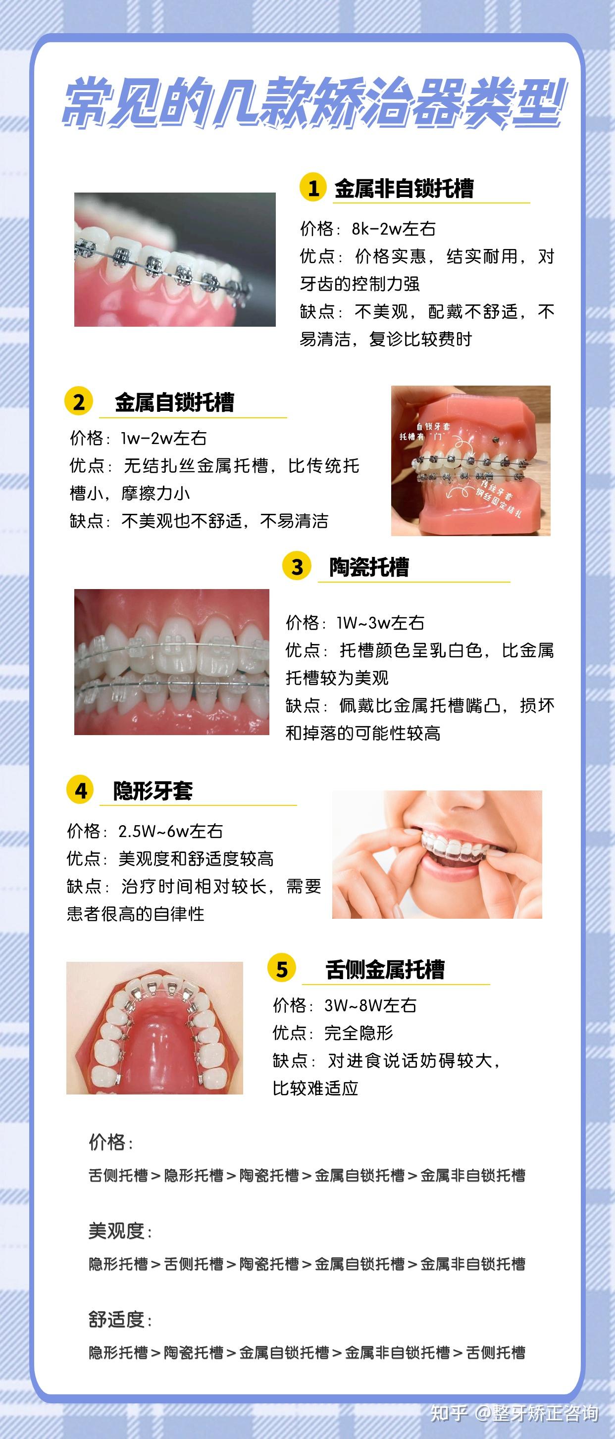 北京矫正牙齿的医院好吗王府井口腔正规的吗