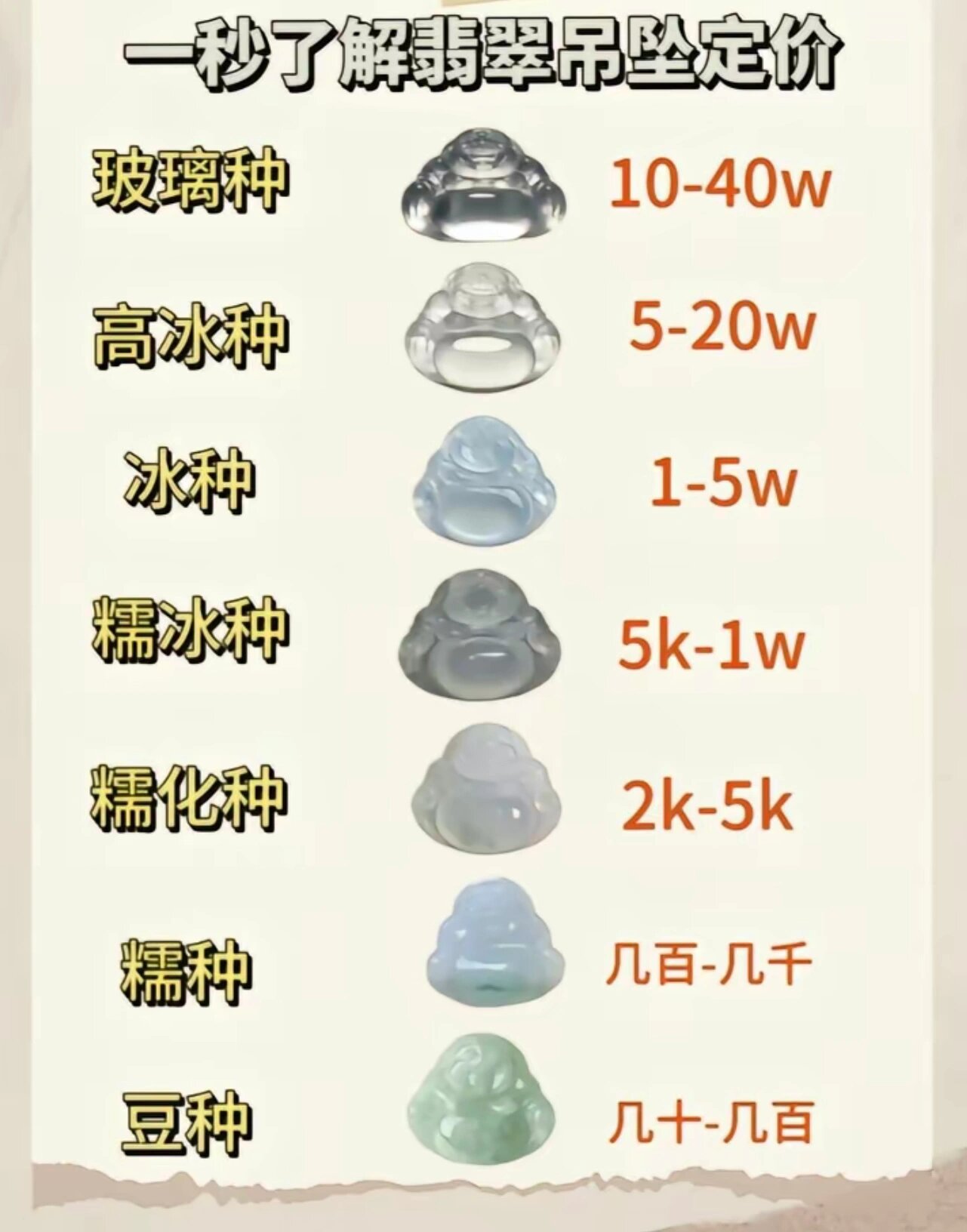 翡翠定价是依据什么来的(翡翠定价是依据什么来的呢) 第2张