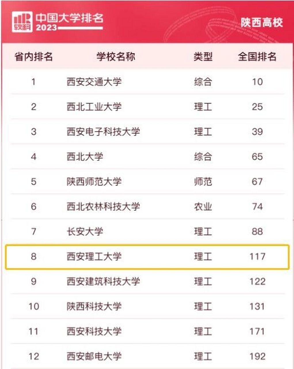 西安理工大学|排名 9393西安理工大学综合排名位列中国大学排名