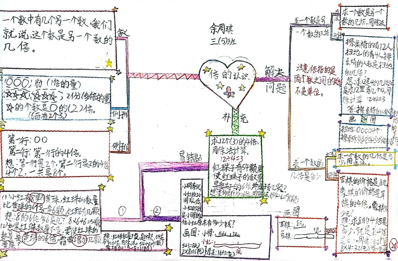 人教版小学数学三年级上册第五单元思维导图