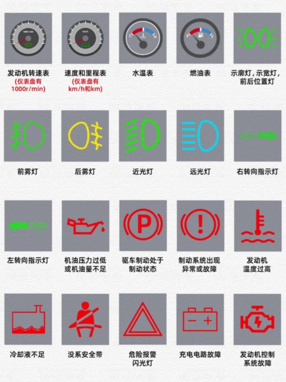 汽车仪表指示灯标志大全!