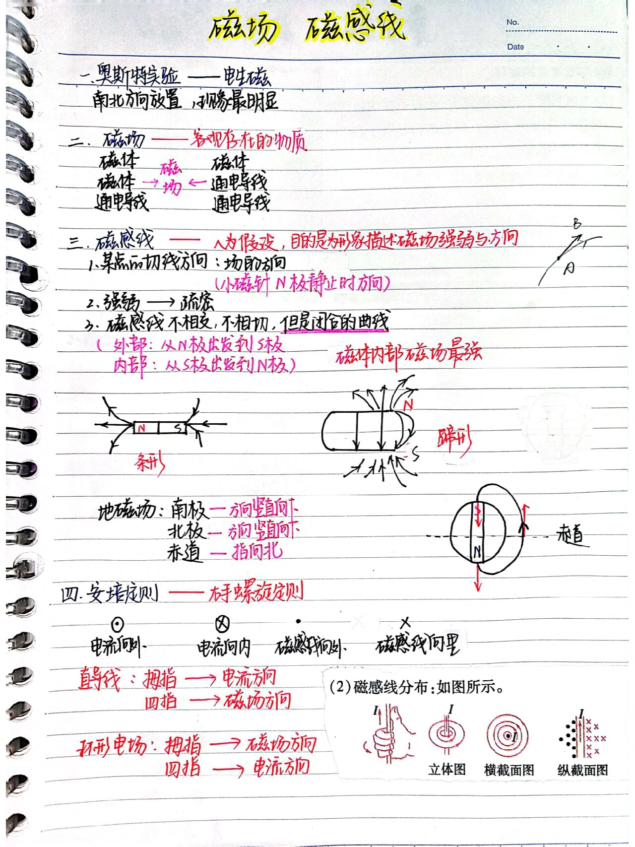 物理必修三磁场笔记