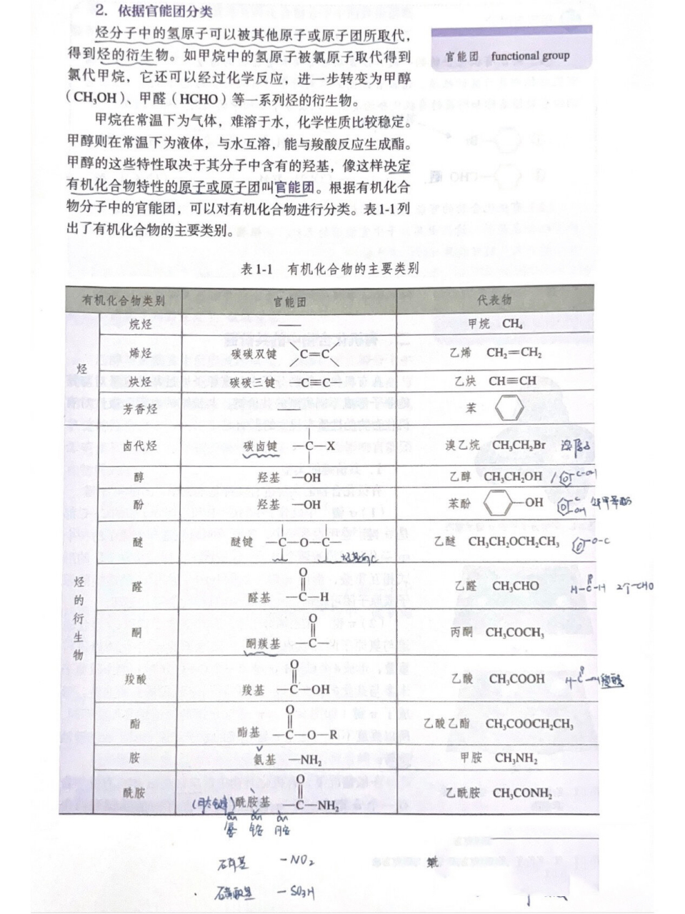 化学官能团思维导图图片