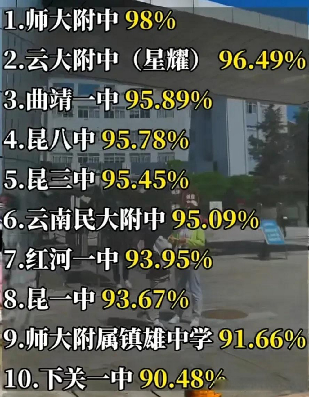 云南高中100强排行榜：探索卓越教育的璀璨星空