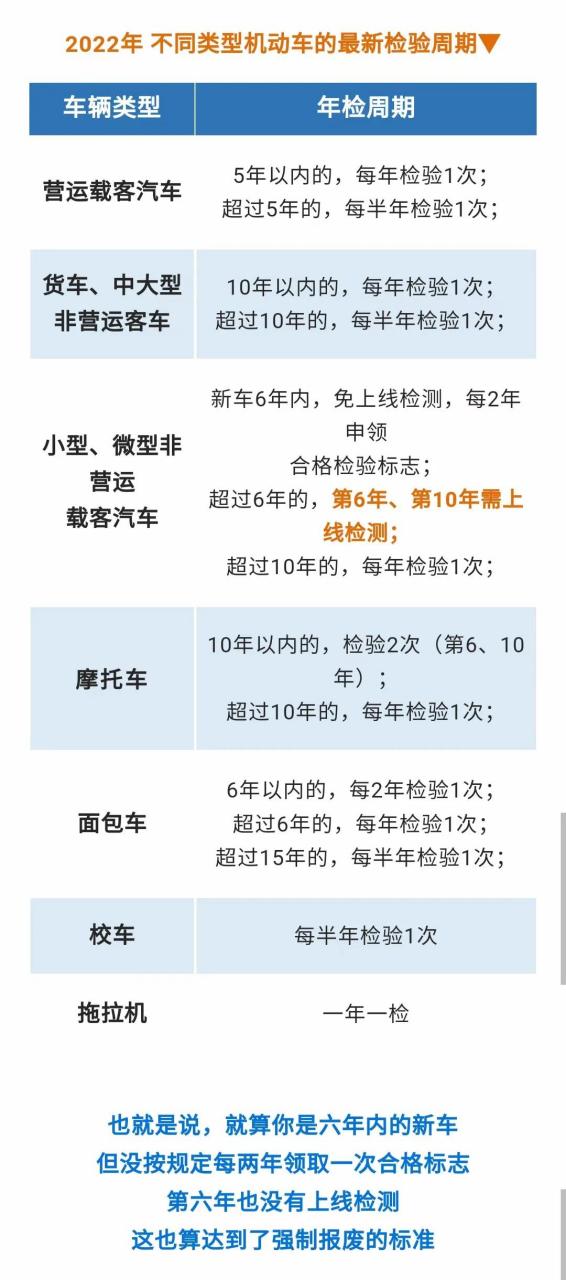 新车年审时间表(新车年审期限是多少)