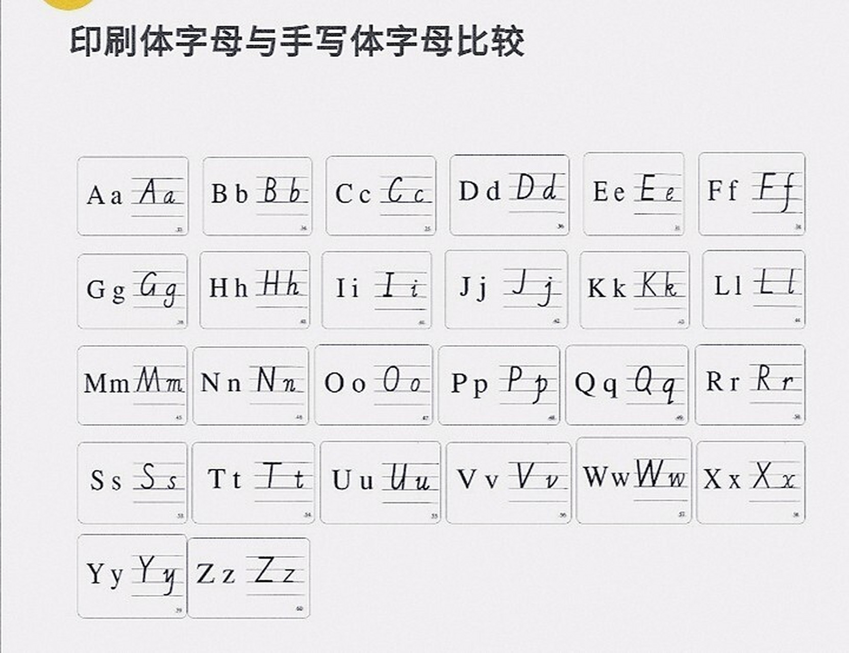 26个英文字母书写顺序 96正确的英文字母书写顺序～ 96印刷体和