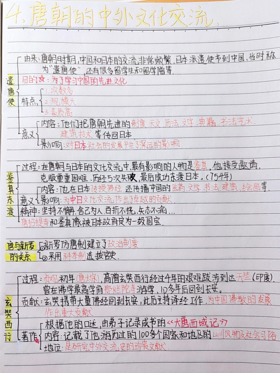七下历史第四单元《唐朝的中外文化交流》思维导图 	 26号就期中考了