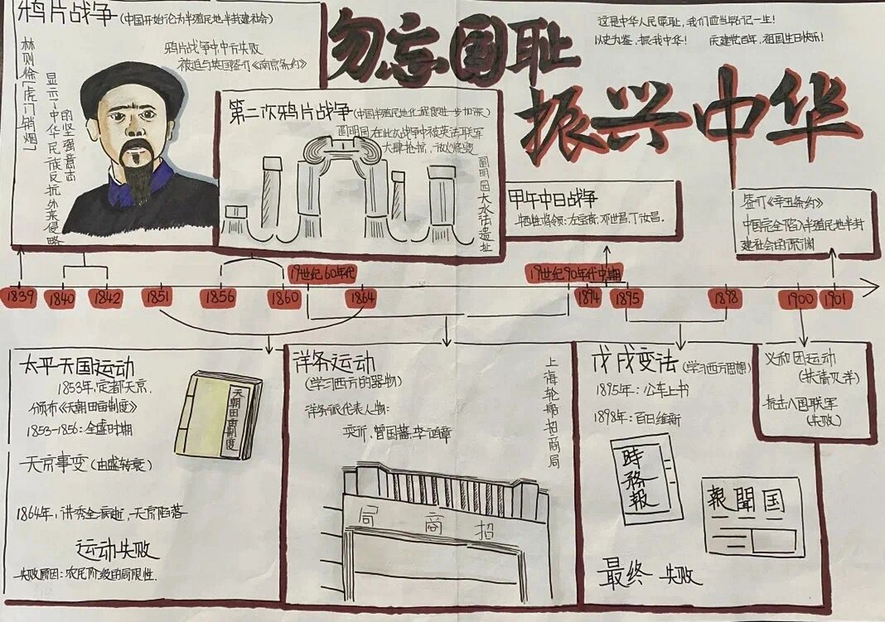 中国近代史手抄报素材图片