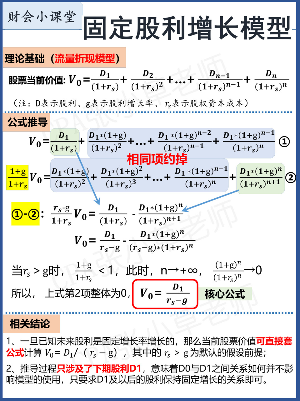 96我们经常听说固定股利增长模型,平时也是直接套用公式计算了