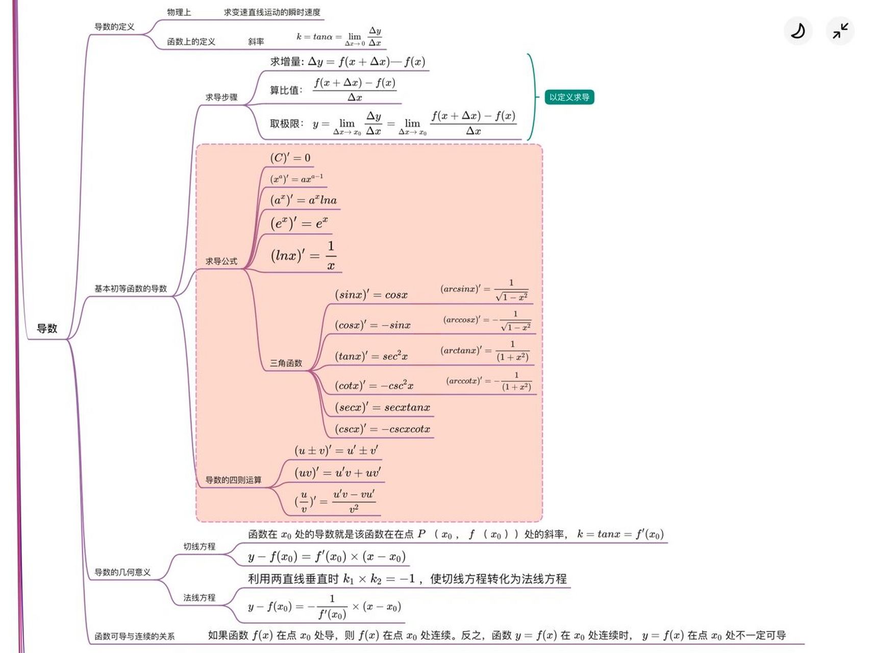 导数思维导图简单图片