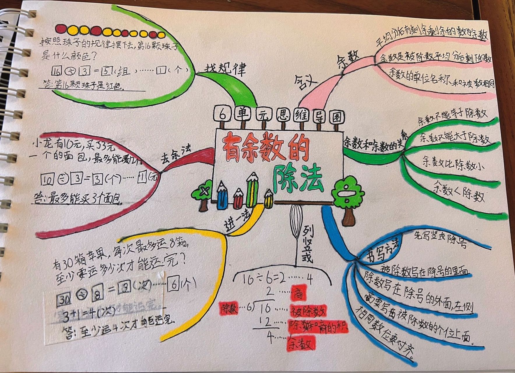 小学生怎么画思维导图图片