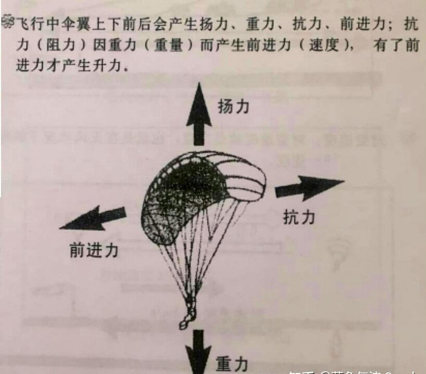 折叠伞机构运动简图图片