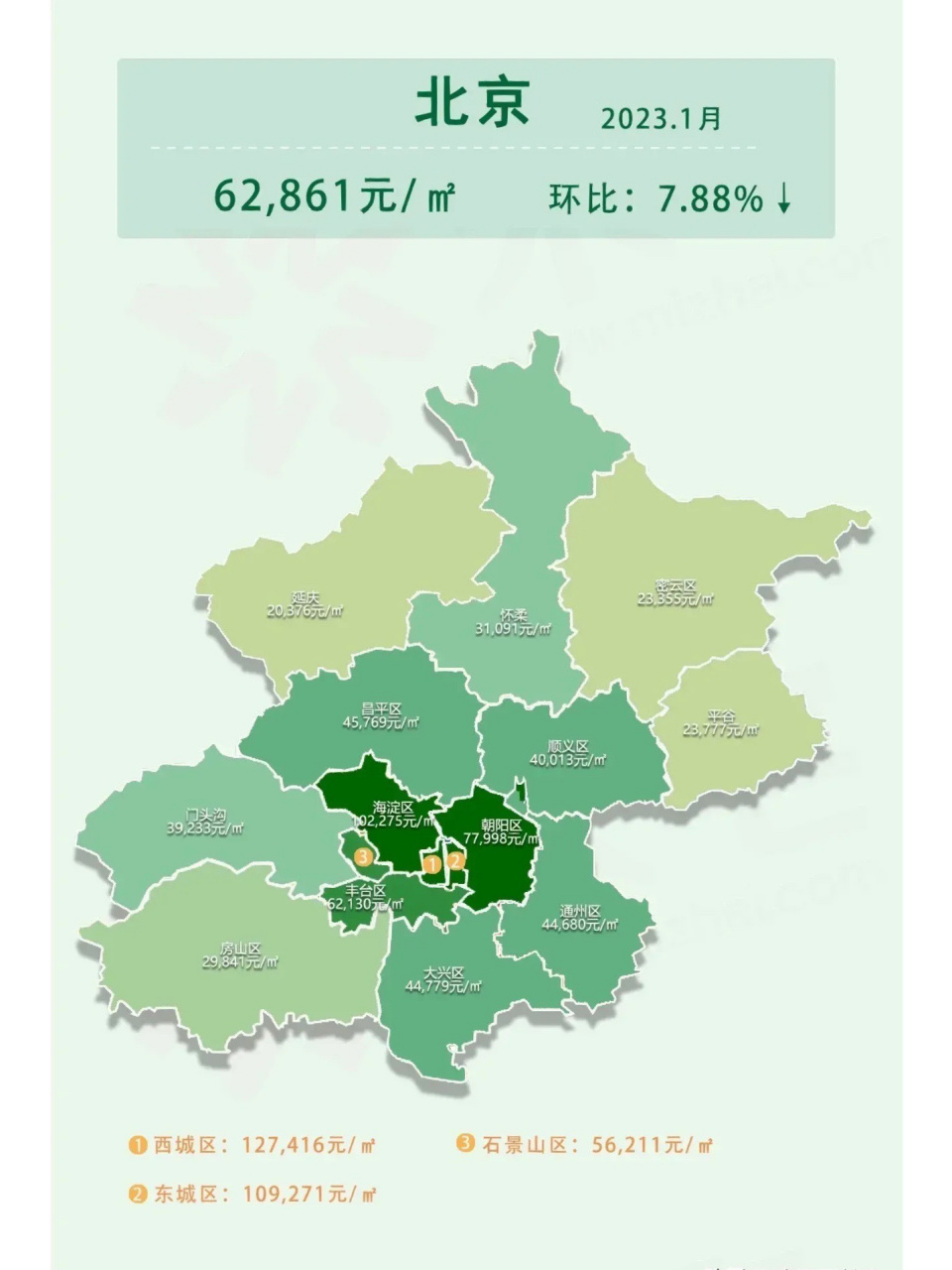 北京区域排名图片