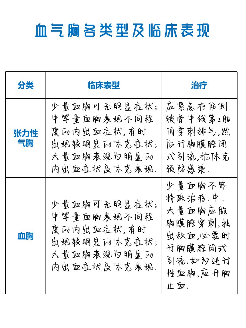 气胸的分类图片