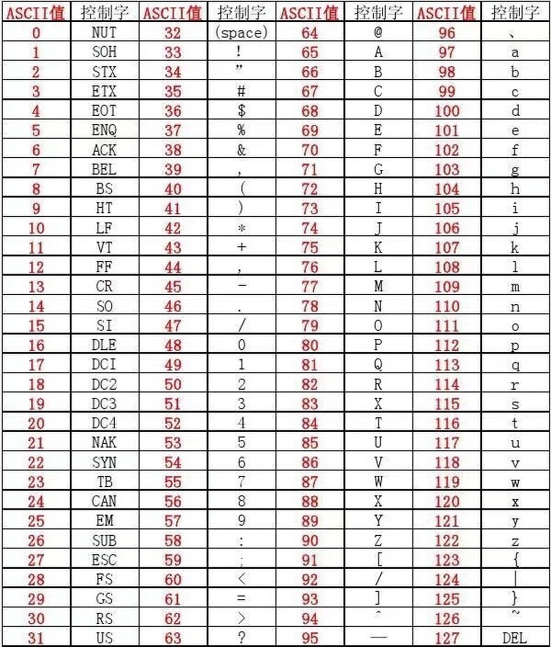 ascii码对照表汉字图片