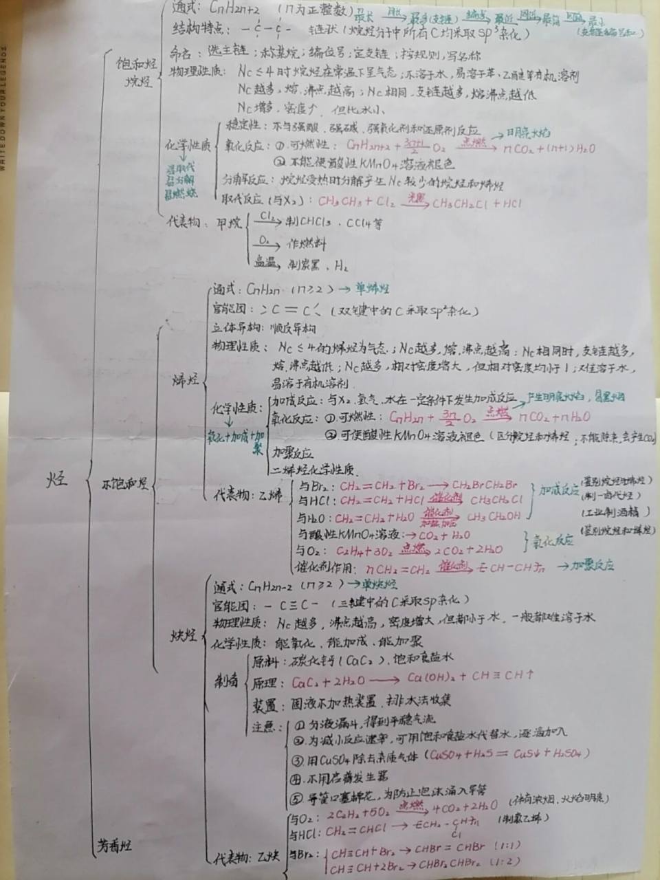 高中化学人教版选择性必修三第二章知识思维导图