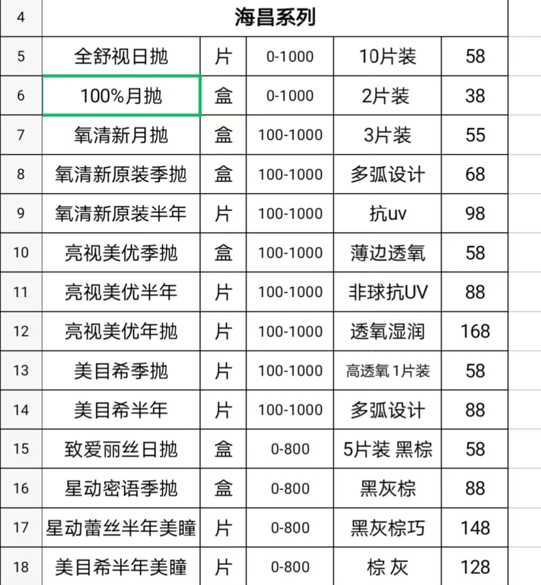 平方和获得隐形眼镜铸模印刷质量的检测办法和设备专利