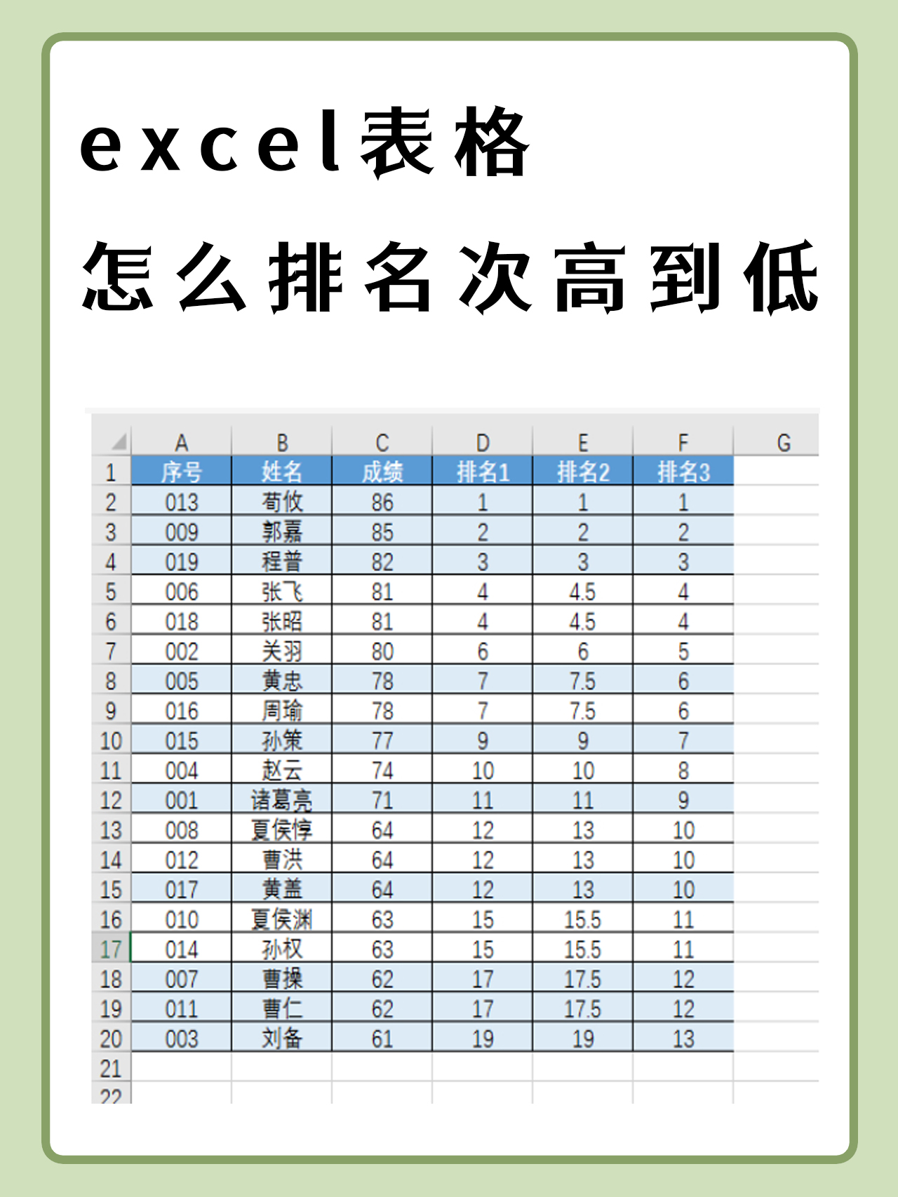 excel排名次怎么弄