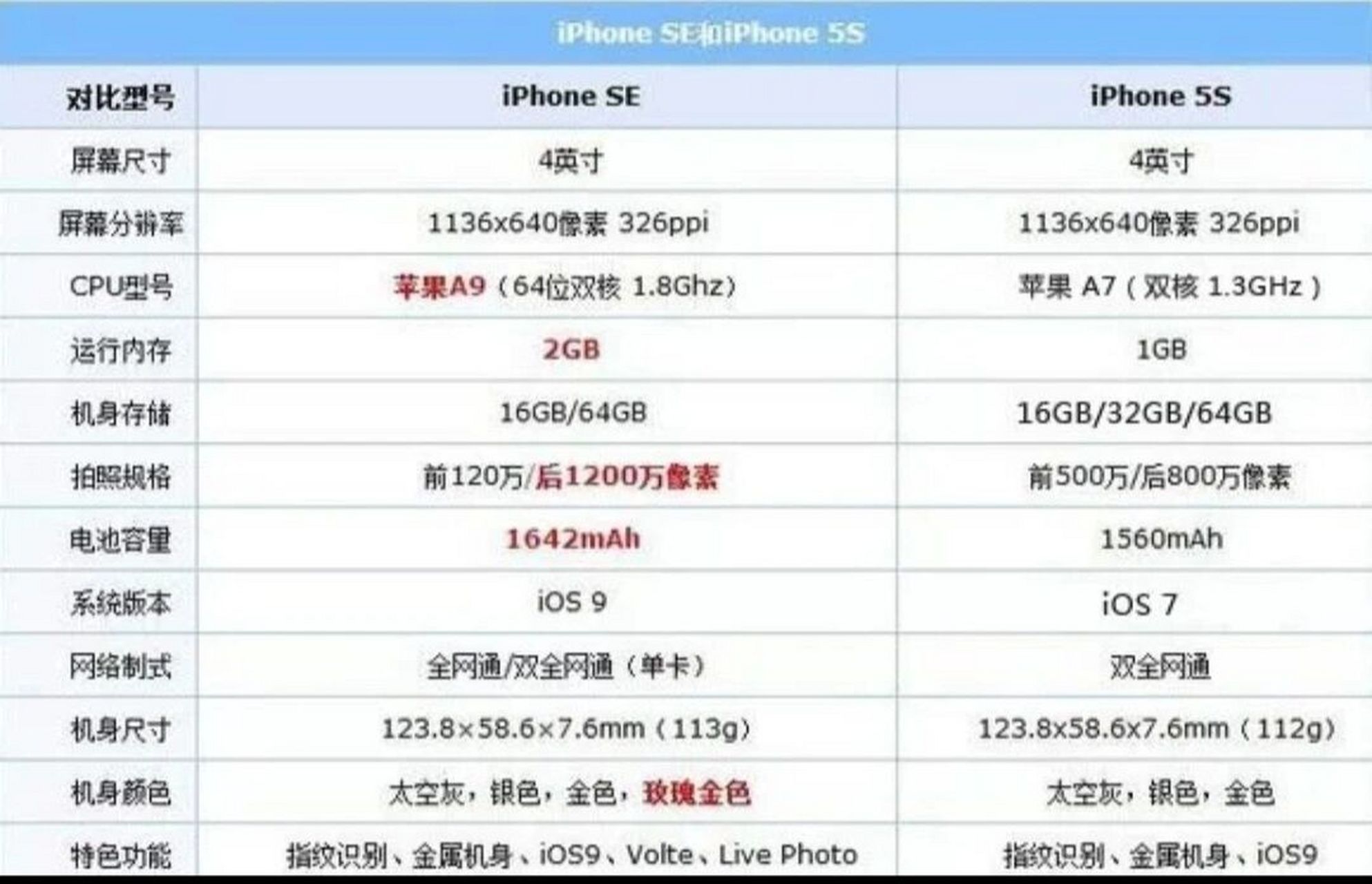 苹果5s参数配置图片