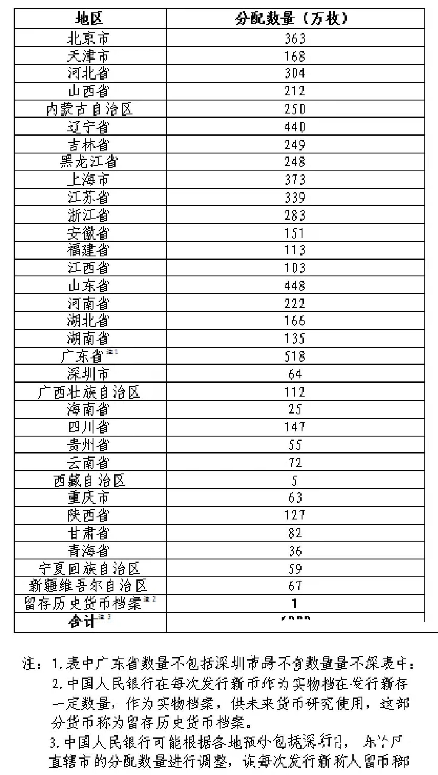 中国人民银行公告11月22日晚京剧艺术普通纪念币开始预约!