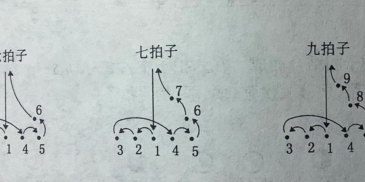 乐理知识(五)图示击拍与指挥