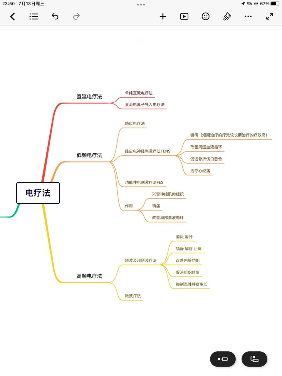 物理治疗学|电疗法 物理治疗学电疗法章节思维导图 可根据自己情况