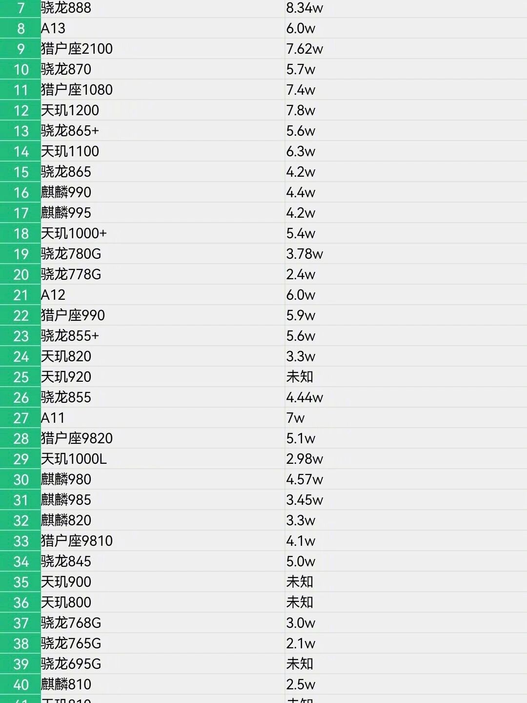 骁龙888和骁龙870对比图片