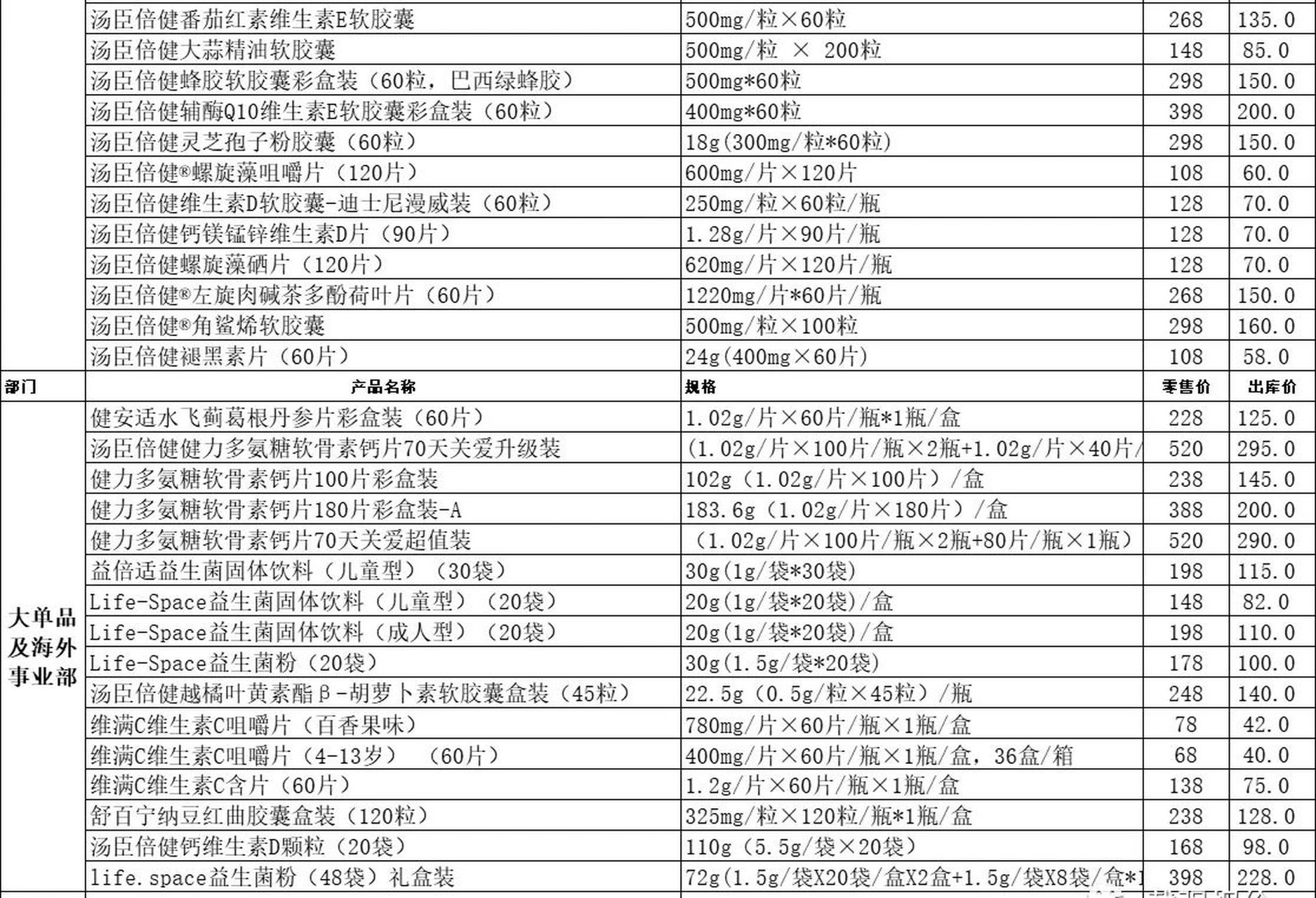 汤臣倍健产品报价表8月10日
