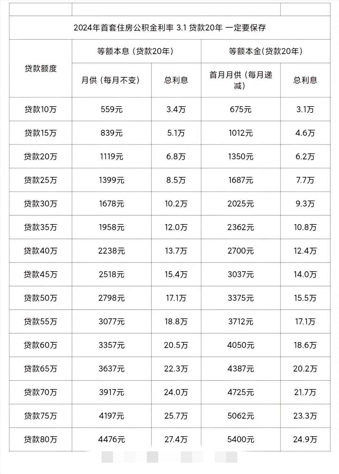 个人贷款利率图片