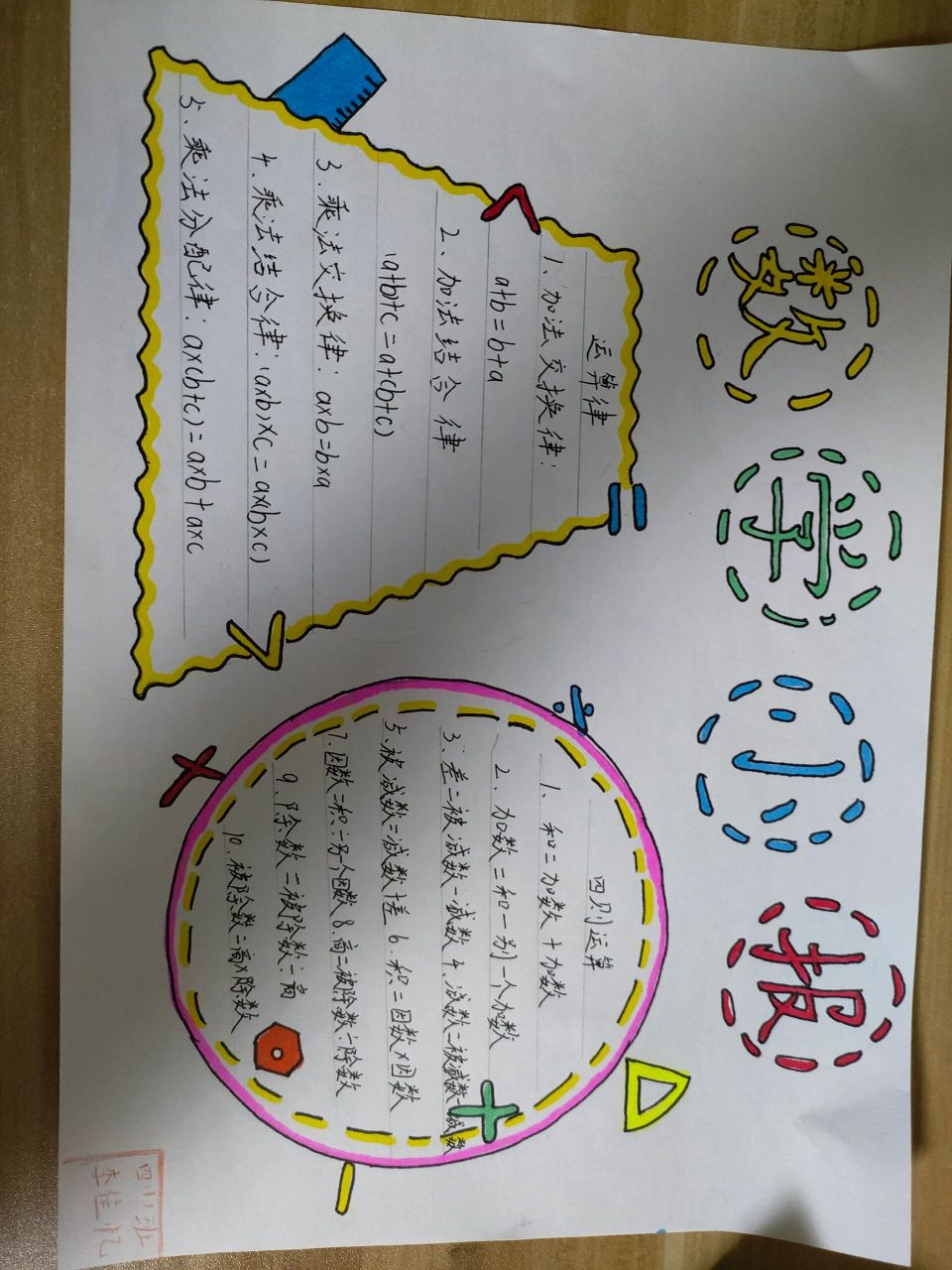 数学小报运算定律和四则运算 数学小报运算定律和四则运算小报