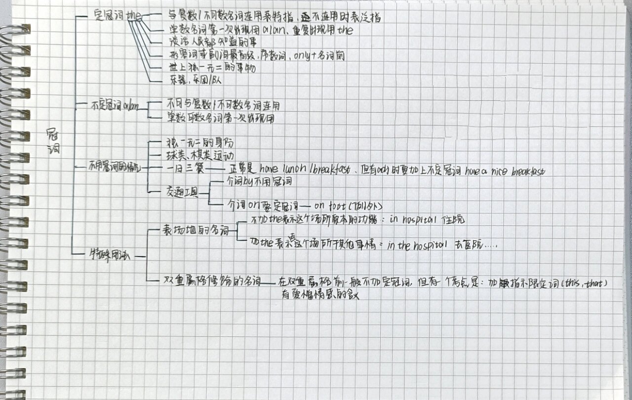 数词用法思维导图图片