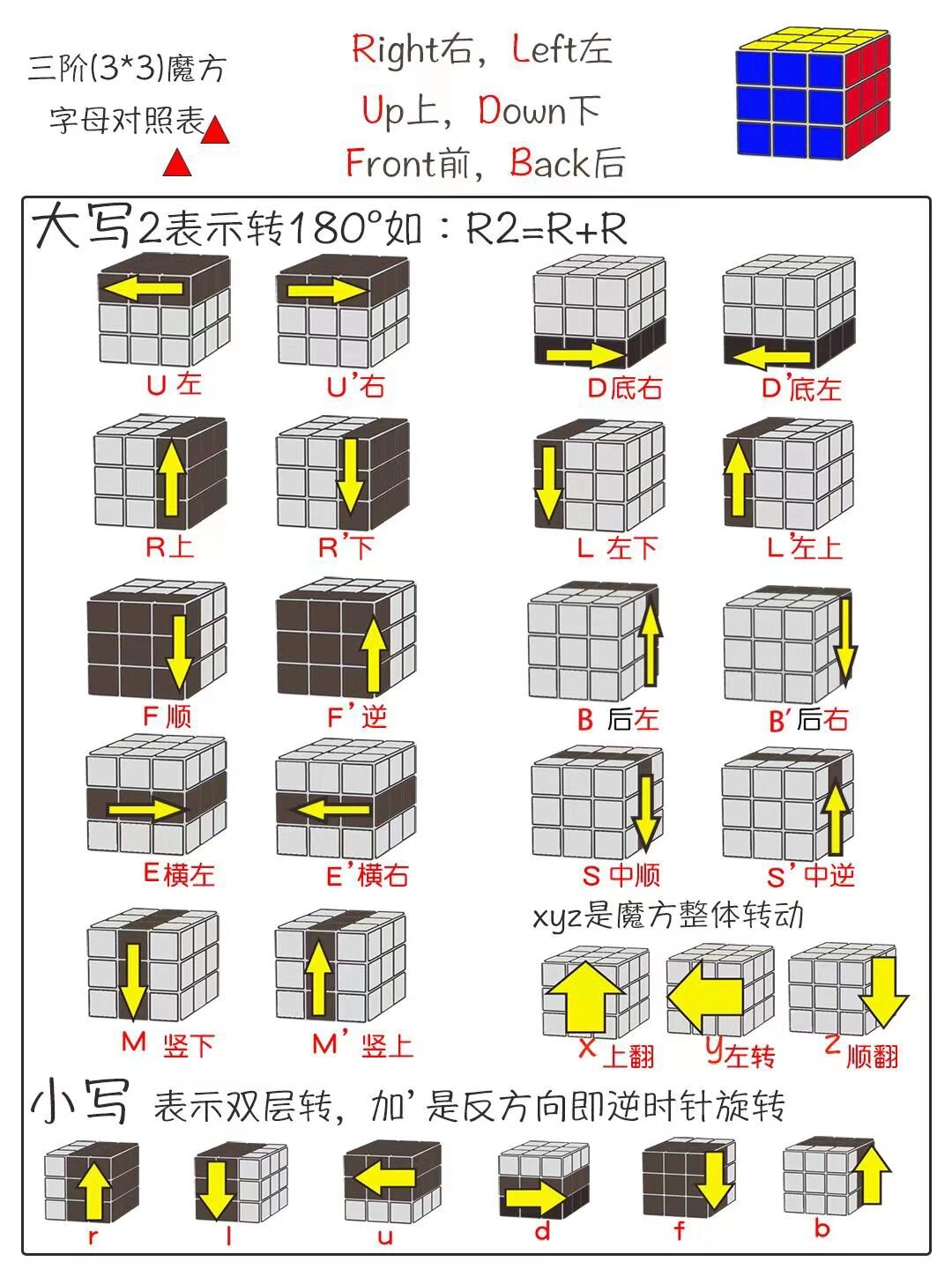 三阶魔方字母含义表