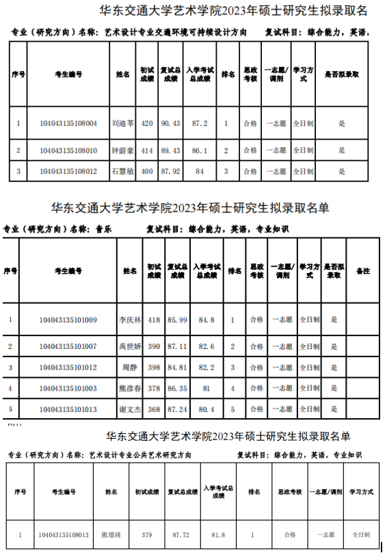 华东交通大学研究生院图片