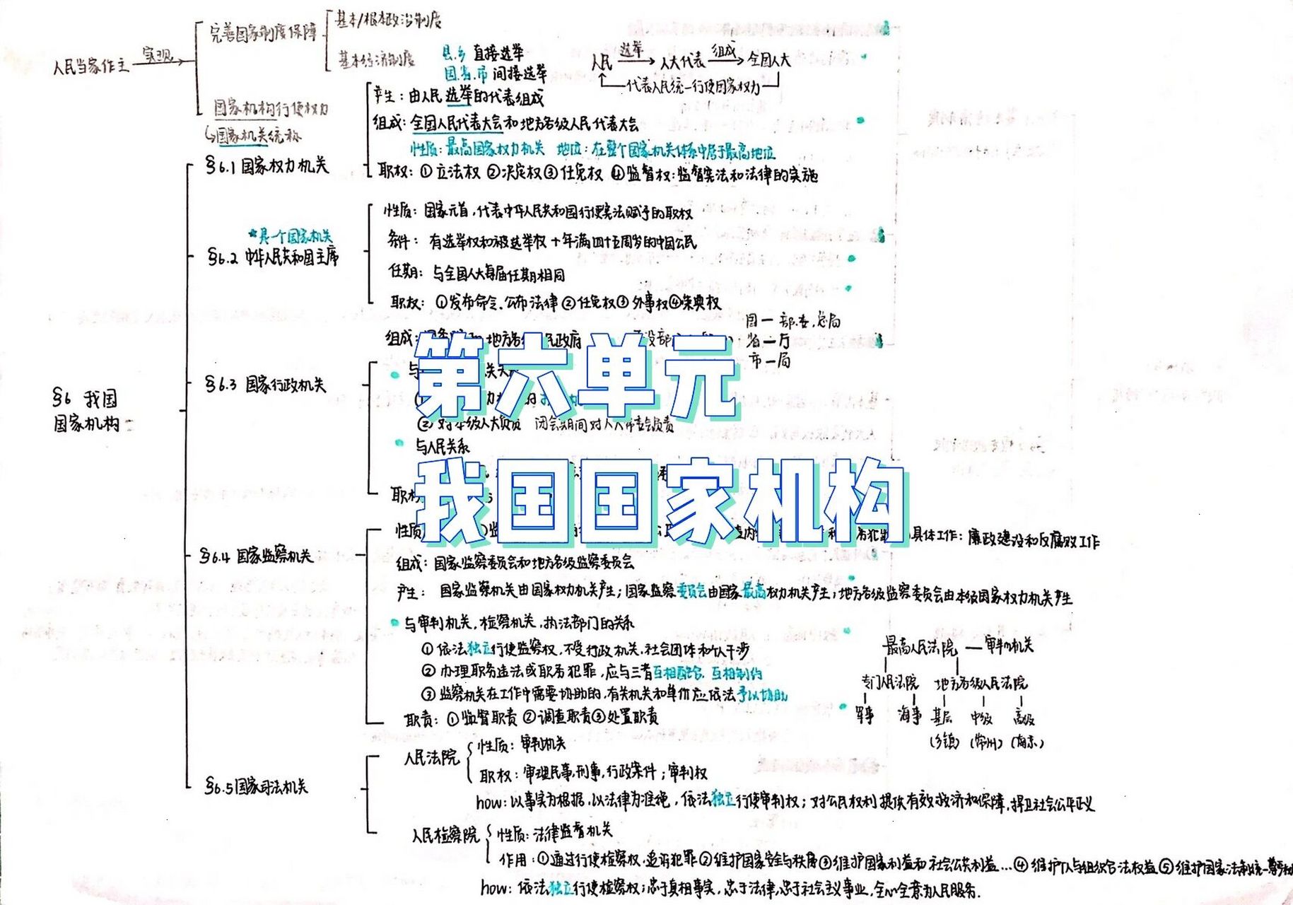 国家机构思维导图简单图片