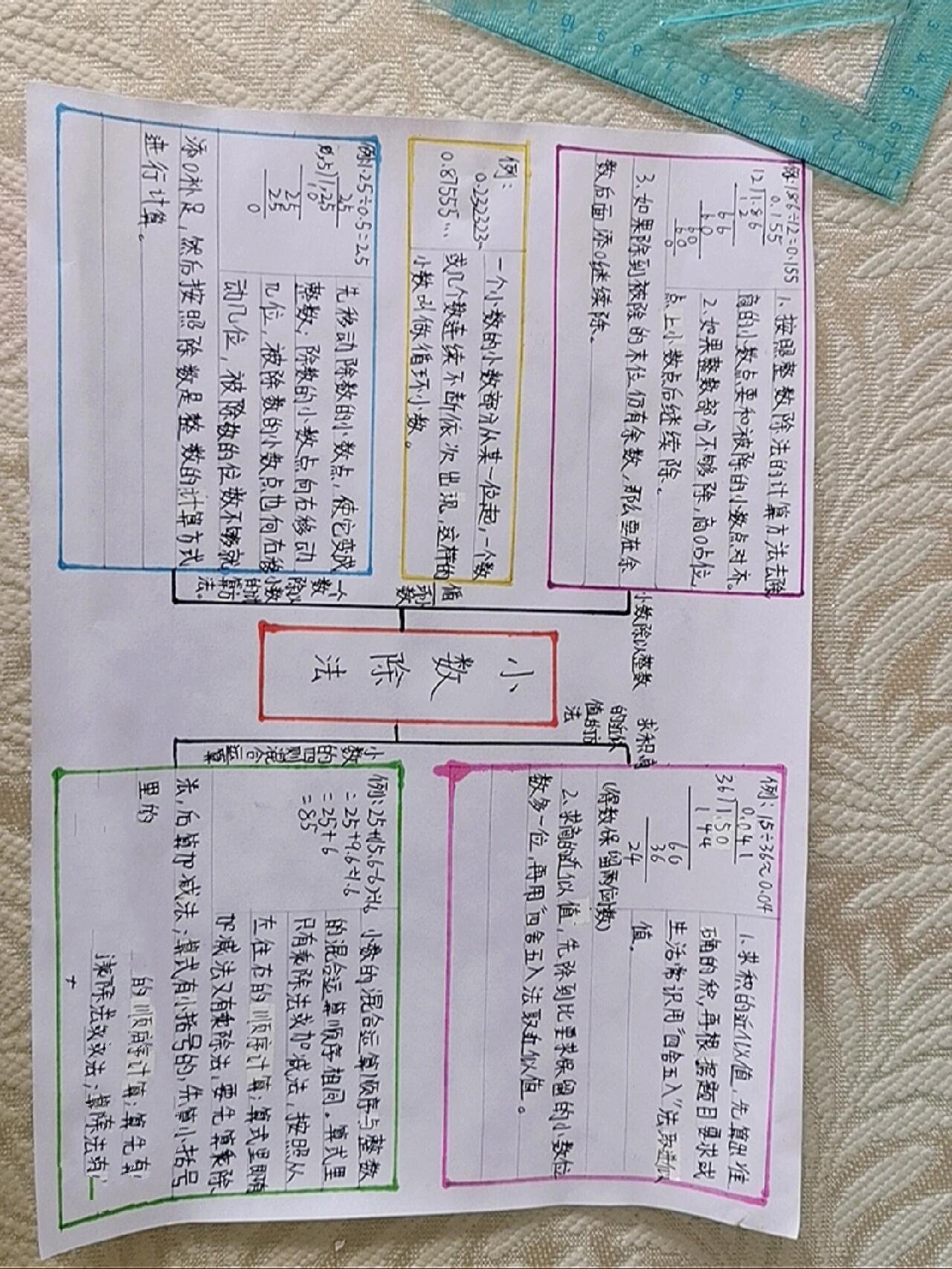 五年级数学第一单元思维导图