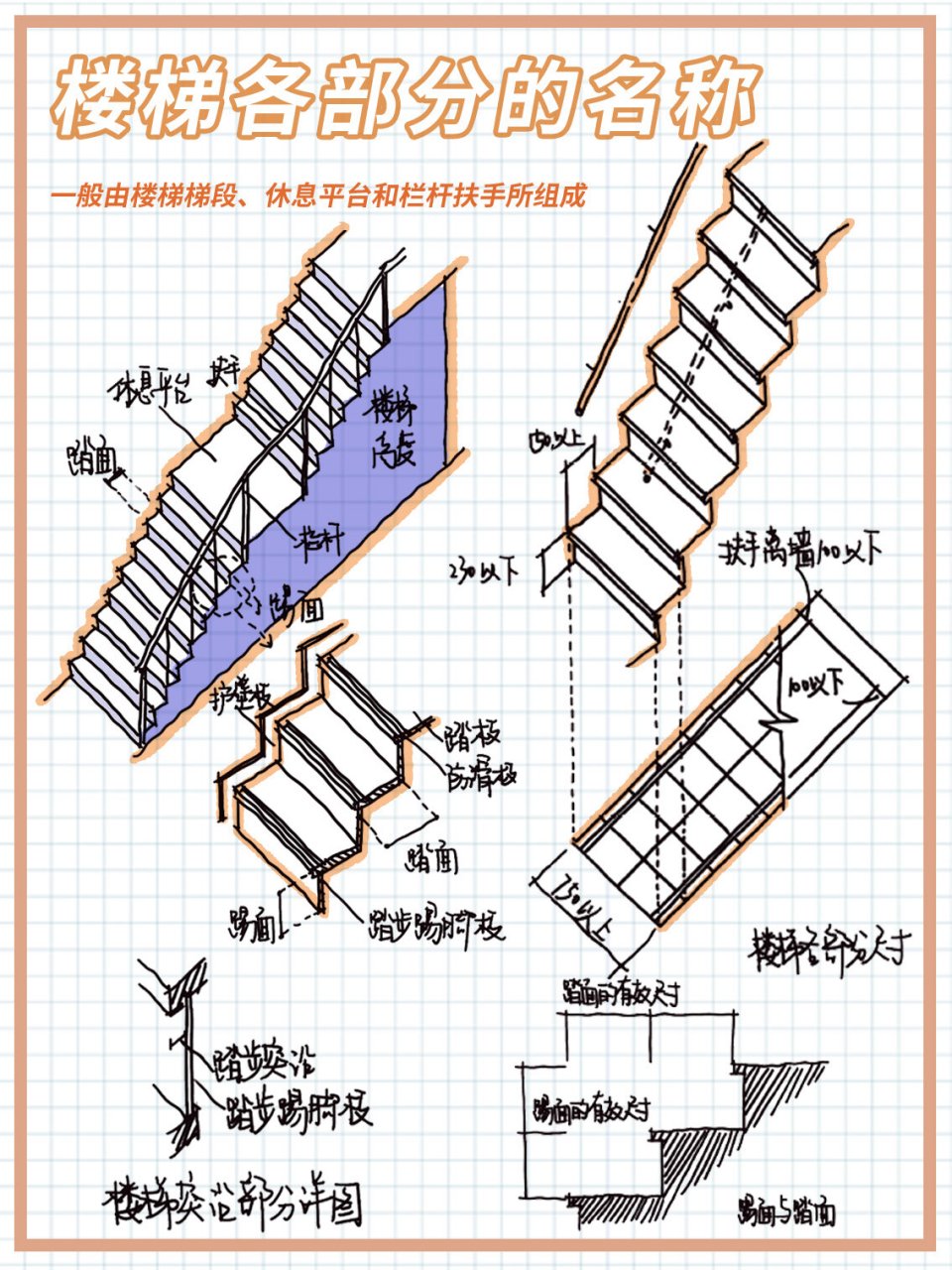 楼梯栏杆计算公式图解图片