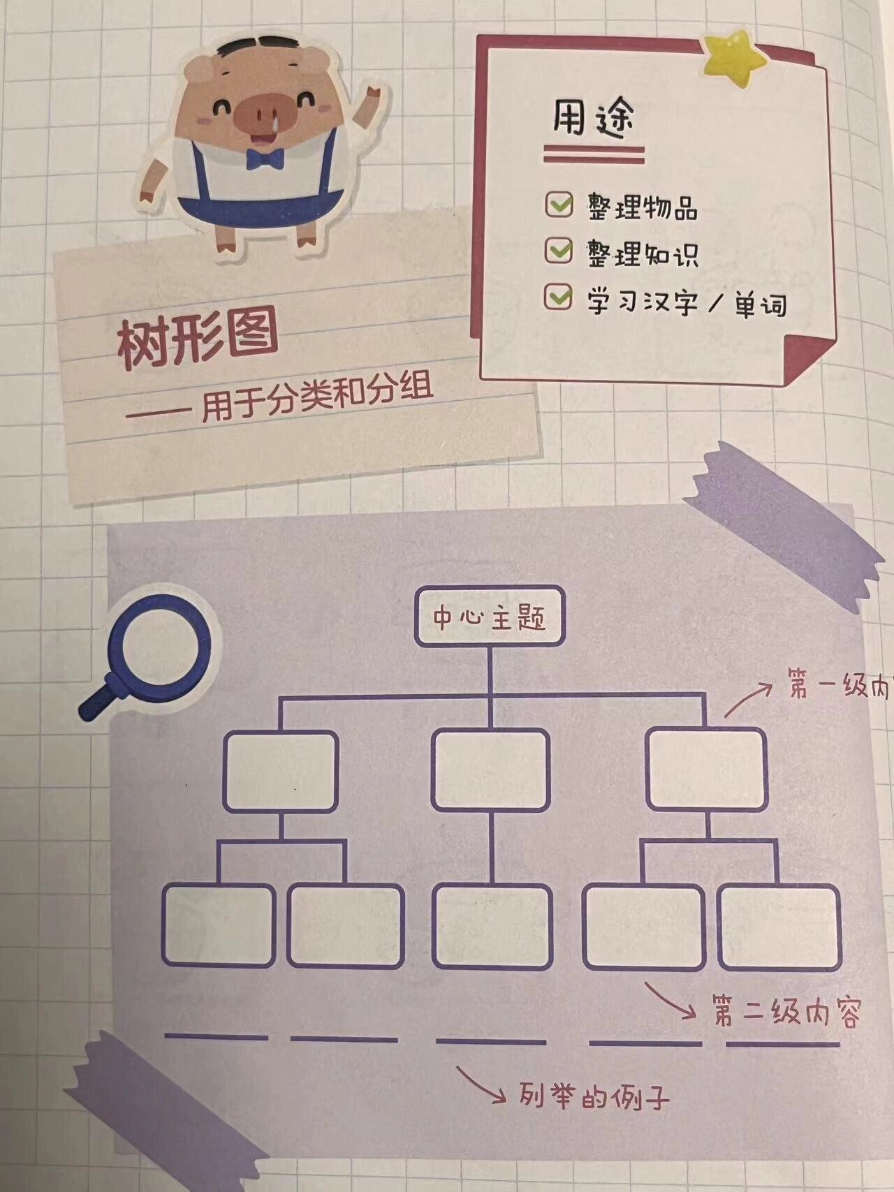 手机制作树状图图片