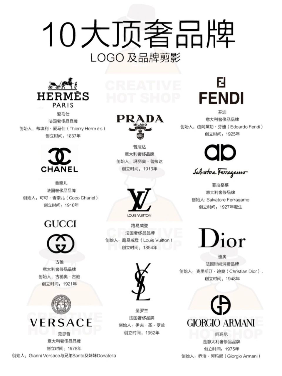 10大顶奢品牌 爱马仕(hermès) 法国奢侈品品牌 创始人:蒂埃利